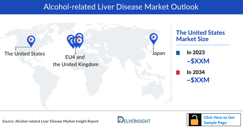 Alcohol-related Liver Disease Market Outlook